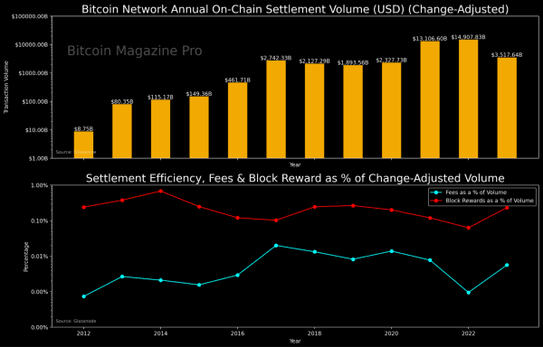 Lightning Network Proves More Efficient Than Credit Card Processors 2 라이트닝 네트워크, 신용 카드 처리기보다 더 효율적임을 입증하다 3