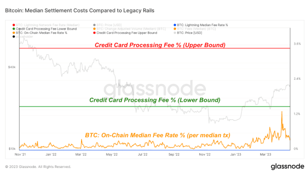 Lightning Network Proves More Efficient Than Credit Card Processors 3 라이트닝 네트워크, 신용 카드 처리기보다 더 효율적임을 입증하다 4