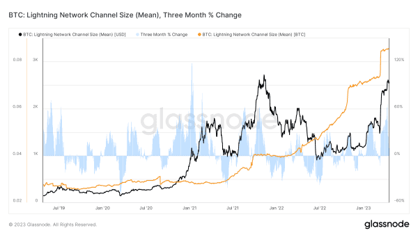 Lightning Network Proves More Efficient Than Credit Card Processors 6 라이트닝 네트워크, 신용 카드 처리기보다 더 효율적임을 입증하다 7