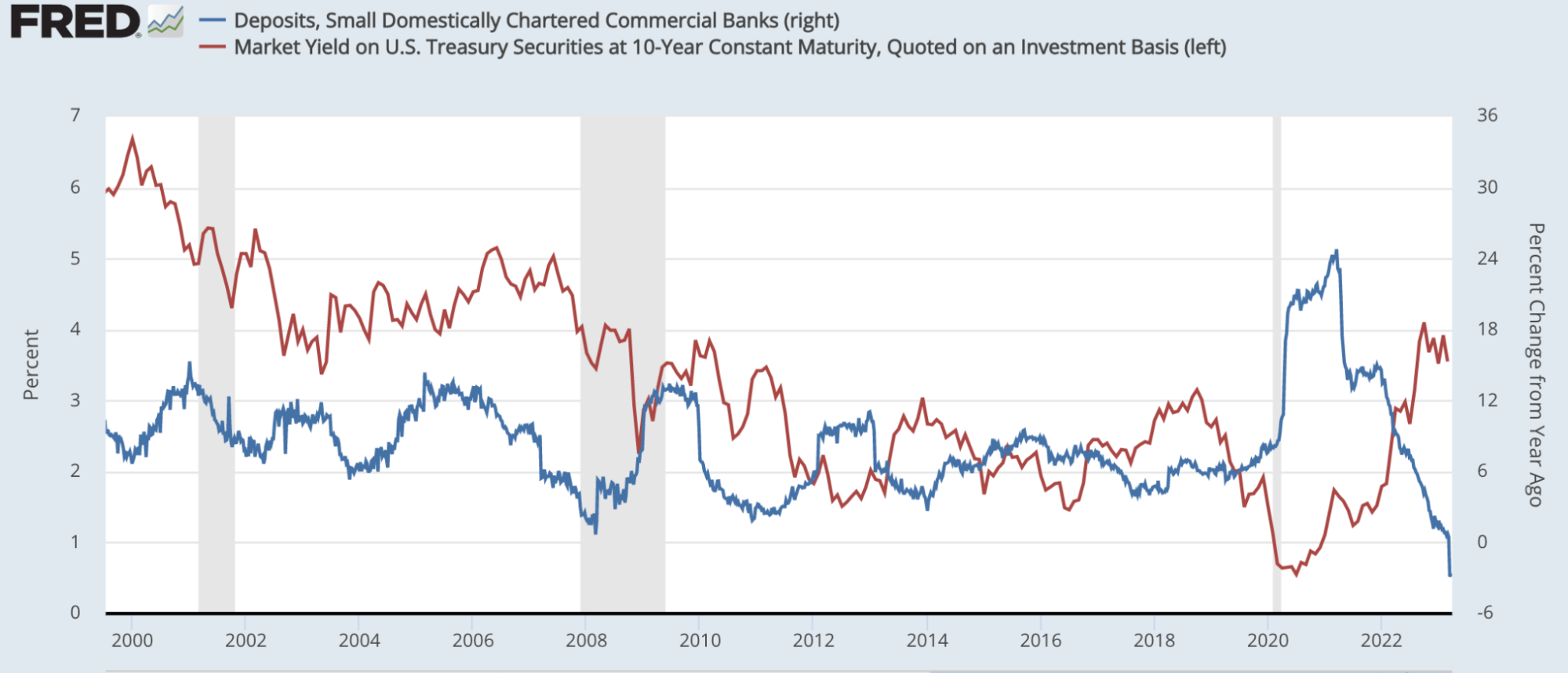 Bank Term Funding Program: A Primer On The Fed’s Shiny New Tool 2 은행 기간 자금 조달 프로그램: 연준의 반짝이는 새로운 도구에 대한 개요 3