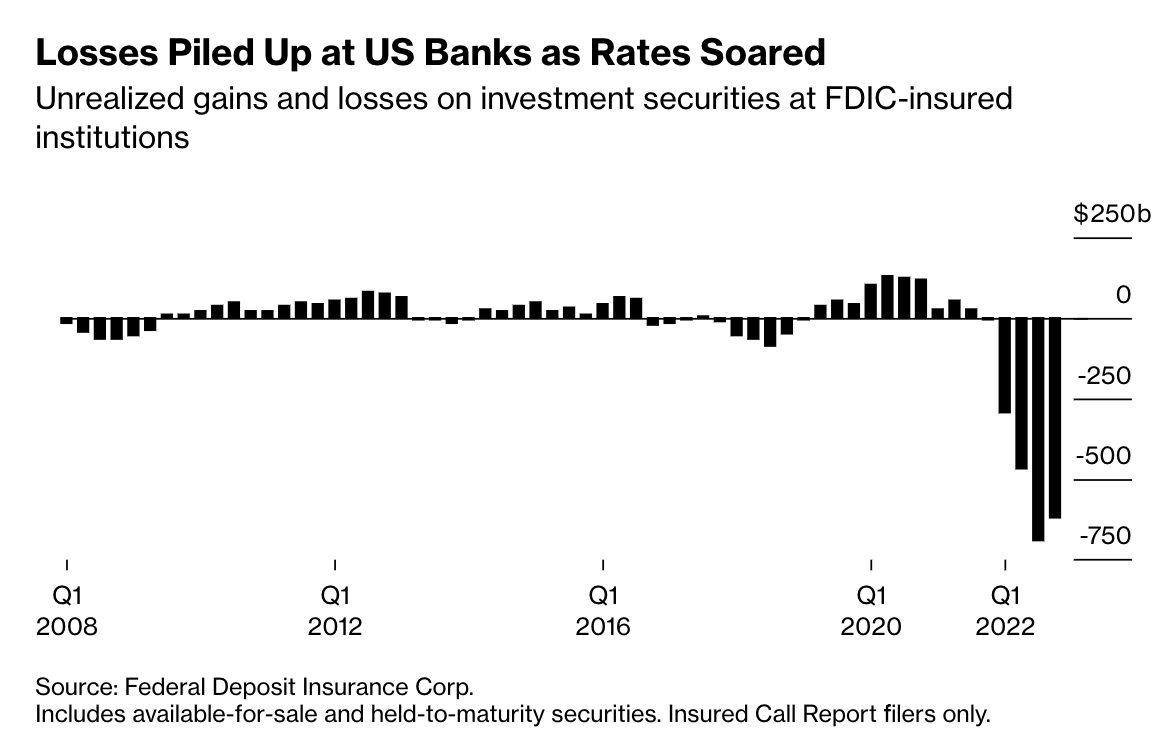 Bank Term Funding Program: A Primer On The Fed’s Shiny New Tool 4 은행 기간 자금 조달 프로그램: 연준의 반짝이는 새로운 도구에 대한 개요 5