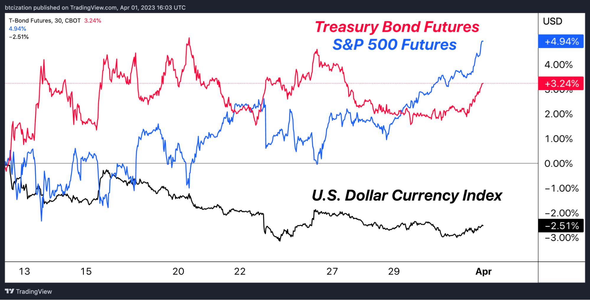 Bank Term Funding Program: A Primer On The Fed’s Shiny New Tool 5 은행 기간 자금 조달 프로그램: 연준의 반짝이는 새로운 도구에 대한 개요 6