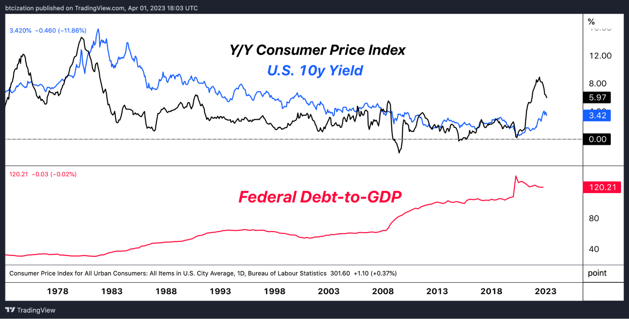 Bank Term Funding Program: A Primer On The Fed’s Shiny New Tool 7 은행 기간 자금 조달 프로그램: 연준의 반짝이는 새로운 도구에 대한 개요 8