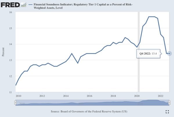 Is Your Money Safe During The Banking Crisis? 10 Is Your Money Safe During The Banking Crisis? 11