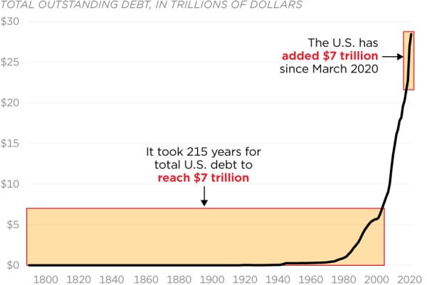 Is Your Money Safe During The Banking Crisis? 13 Is Your Money Safe During The Banking Crisis? 14