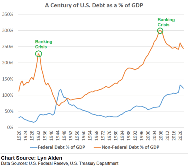 Is Your Money Safe During The Banking Crisis? 17 Is Your Money Safe During The Banking Crisis? 18