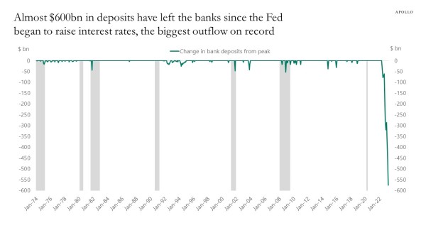 Is Your Money Safe During The Banking Crisis? 29 Is Your Money Safe During The Banking Crisis? 30