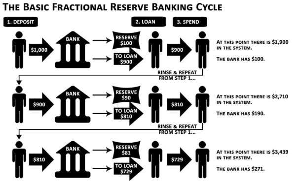 Is Your Money Safe During The Banking Crisis? 4 Is Your Money Safe During The Banking Crisis? 5