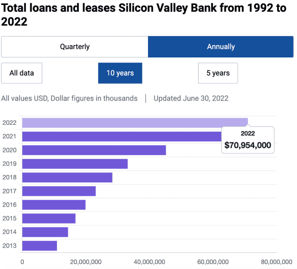 Is Your Money Safe During The Banking Crisis? 5 Is Your Money Safe During The Banking Crisis? 6