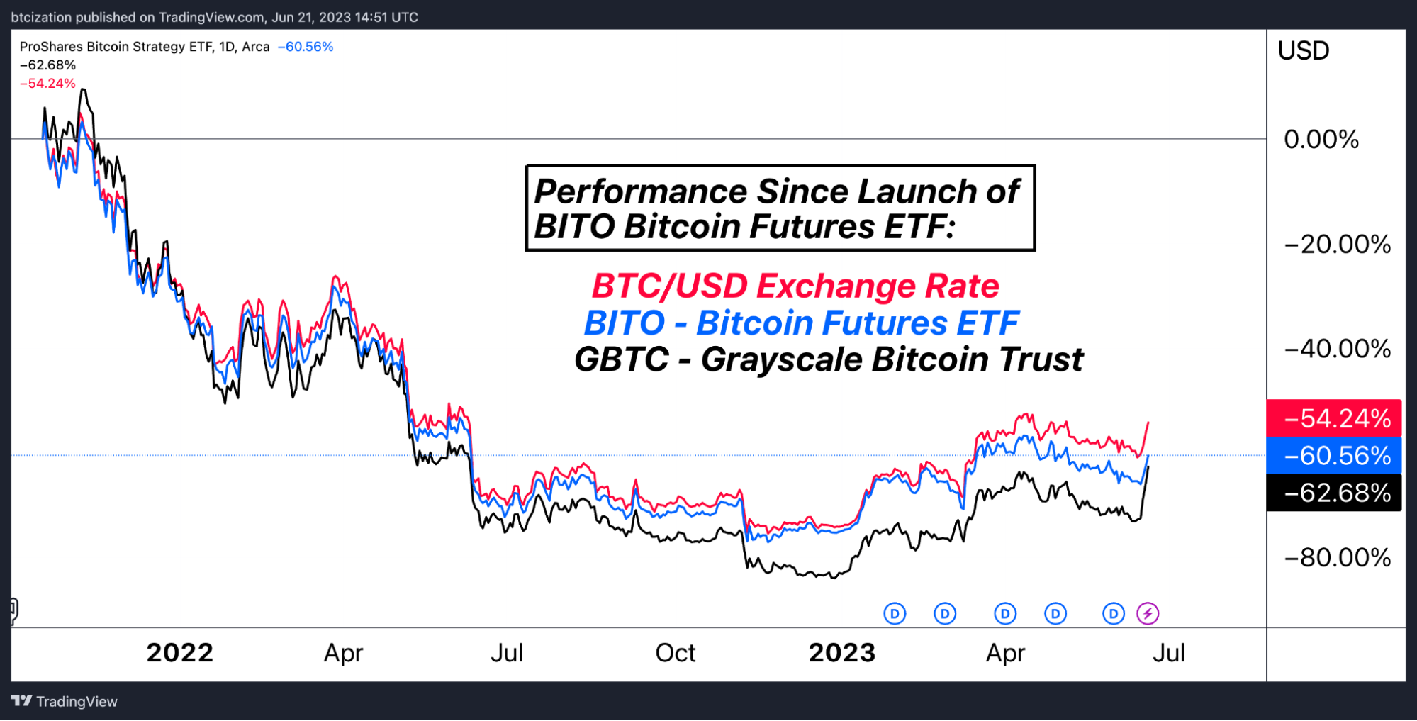 블랙록의 등장: 비트코인의 첫 스팟 ETF 1 블랙록의 도착: 비트코인의 첫 번째 현물 ETF 2