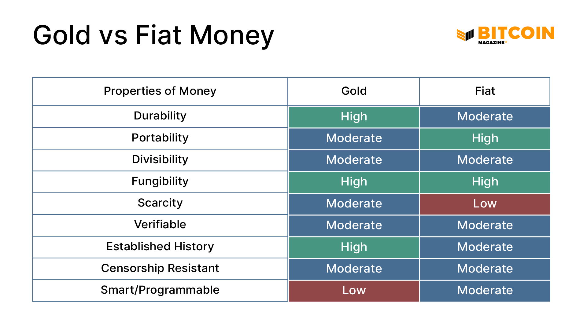 What Is Fiat Money? 1 What Is Fiat Money? 2