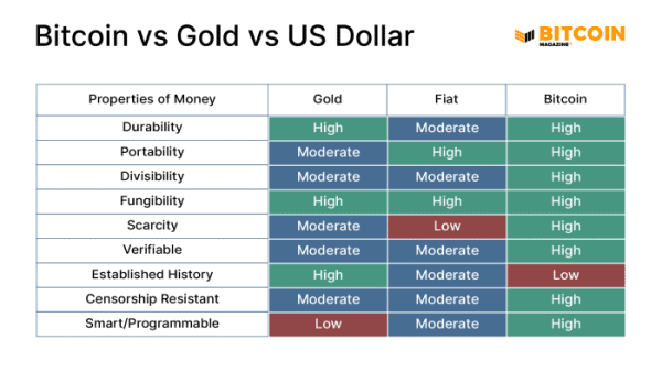 What Is Fiat Money? 2 What Is Fiat Money? 3