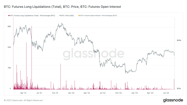Bitcoin Volatility Returns With 15% Drop 9 비트코인 변동성이 돌아왔습니다. 15% 하락. 10