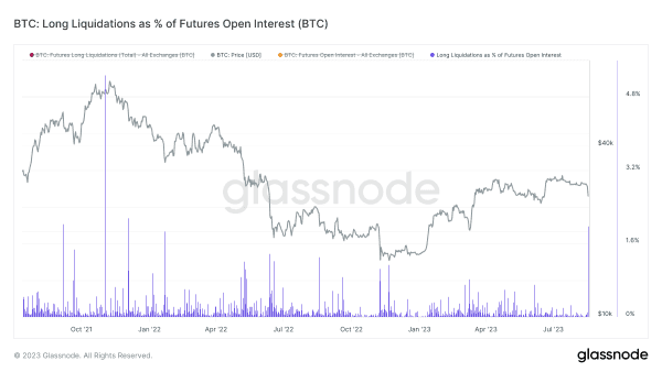 Bitcoin Volatility Returns With 15% Drop 10 비트코인 변동성이 돌아왔습니다. 15% 하락. 11