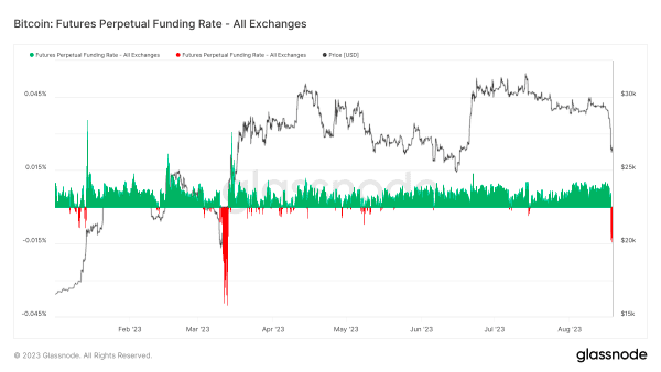 Bitcoin Volatility Returns With 15% Drop 11 비트코인 변동성이 돌아왔습니다. 15% 하락. 12