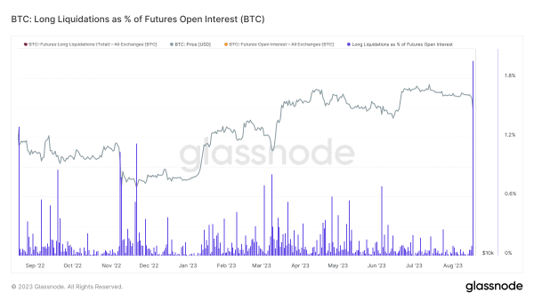 Bitcoin Volatility Returns With 15% Drop 2 비트코인 변동성이 돌아왔습니다. 15% 하락. 3