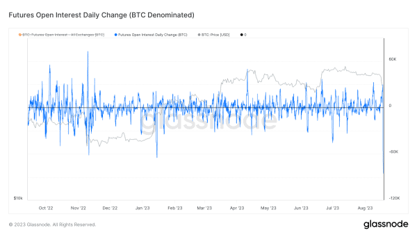 Bitcoin Volatility Returns With 15% Drop 5 비트코인 변동성이 돌아왔습니다. 15% 하락. 6