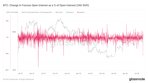 Bitcoin Volatility Returns With 15% Drop 6 비트코인 변동성이 돌아왔습니다. 15% 하락. 7