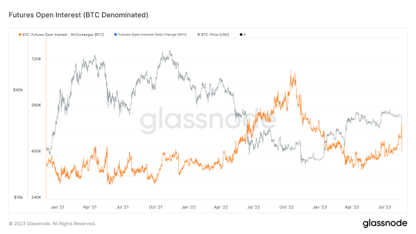 Bitcoin Volatility Returns With 15% Drop 7 비트코인 변동성이 돌아왔습니다. 15% 하락. 8