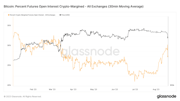 Bitcoin Volatility Returns With 15% Drop 8 비트코인 변동성이 돌아왔습니다. 15% 하락. 9