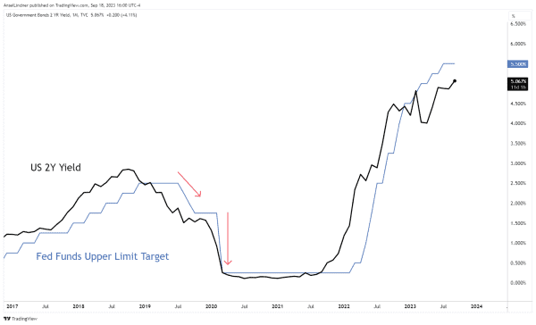 Dollar Wrecking Ball, Good or Bad for Bitcoin? 10 달러 파괴 공, 비트코인에 좋거나 나쁜가? 11