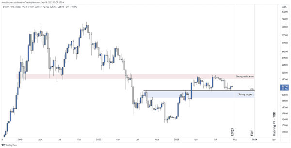 Dollar Wrecking Ball, Good or Bad for Bitcoin? 2 달러 파괴 공, 비트코인에 좋거나 나쁜가? 3
