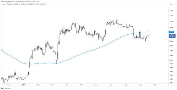 Dollar Wrecking Ball, Good or Bad for Bitcoin? 3 달러 파괴 공, 비트코인에 좋거나 나쁜가? 4