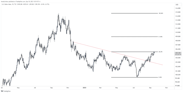 Dollar Wrecking Ball, Good or Bad for Bitcoin? 5 달러 파괴 공, 비트코인에 좋거나 나쁜가? 6
