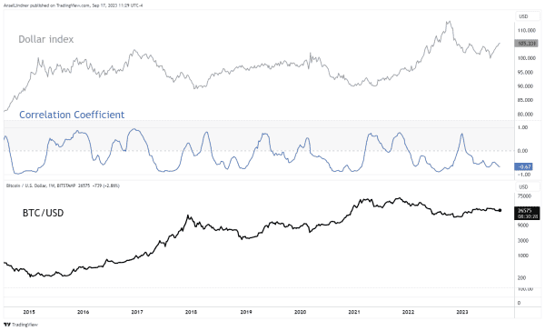 Dollar Wrecking Ball, Good or Bad for Bitcoin? 6 달러 파괴 공, 비트코인에 좋거나 나쁜가? 7