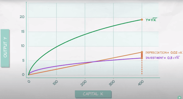 에너지와 GDP: 성장하려면 소비해야 합니다 2 에너지와 GDP: 성장하려면 소비해야 한다 3