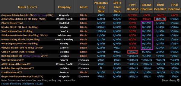 ETF 이후에는 금융 고문들에게 오렌지 필을 주기만 하면 됩니다. 6