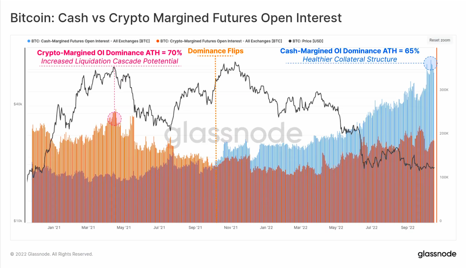 CBOE to Launch Margined Bitcoin Futures Trading in 2024 2 CBOE가 2024년에 마진 비트코인 선물 거래를 시작합니다. 3