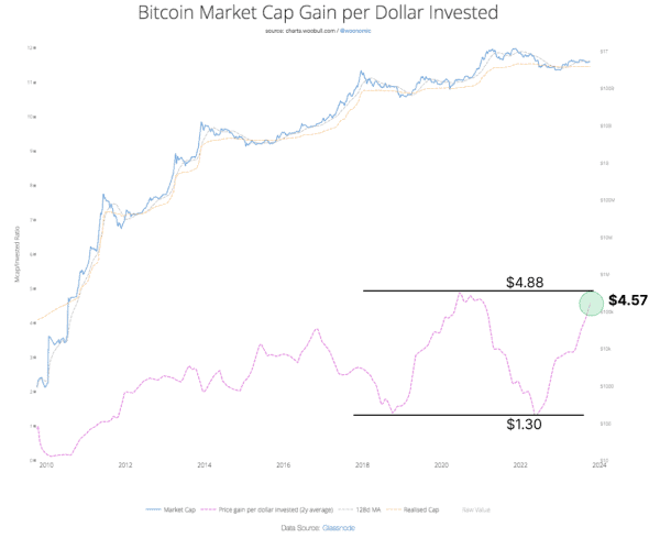 Why The New ESG Narrative About Bitcoin Will Power The Next Bull Run 3 비트코인에 대한 새로운 ESG 내러티브가 다음 불런을 이끌어낼 이유 4