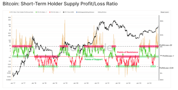 Bitcoin's 2023 Chronicles: Massive Gains And Exchange Anomalies 2 비트코인 2023 연대기: 막대한 수익과 거래소 이상 현상 3