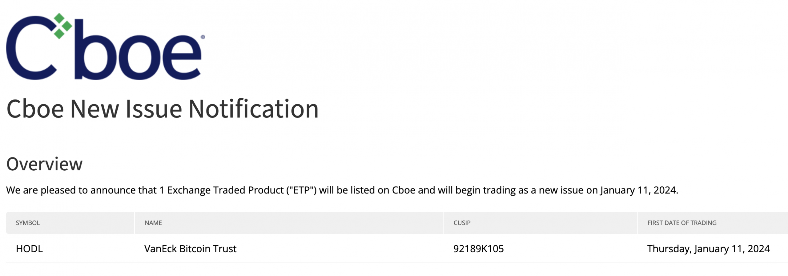 스팟 비트코인 ETF가 “내일 거래를 시작합니다”: CBOE 2