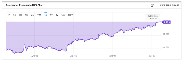 GBTC 유출: 총 비트코인 판매 압력 및 시장 영향 예측 3