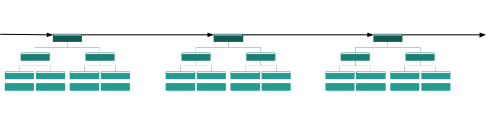 Bitcoin: The Tree of Bytes 2 비트코인: 바이트의 나무 3