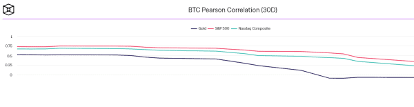 Will Bitcoin Transform into Just Another Stock Amidst Institutional Surge and ETF Integration? 2 비트코인은 기관의 급증과 ETF 통합 속에서 단순한 주식으로 변모할 것인가? 3