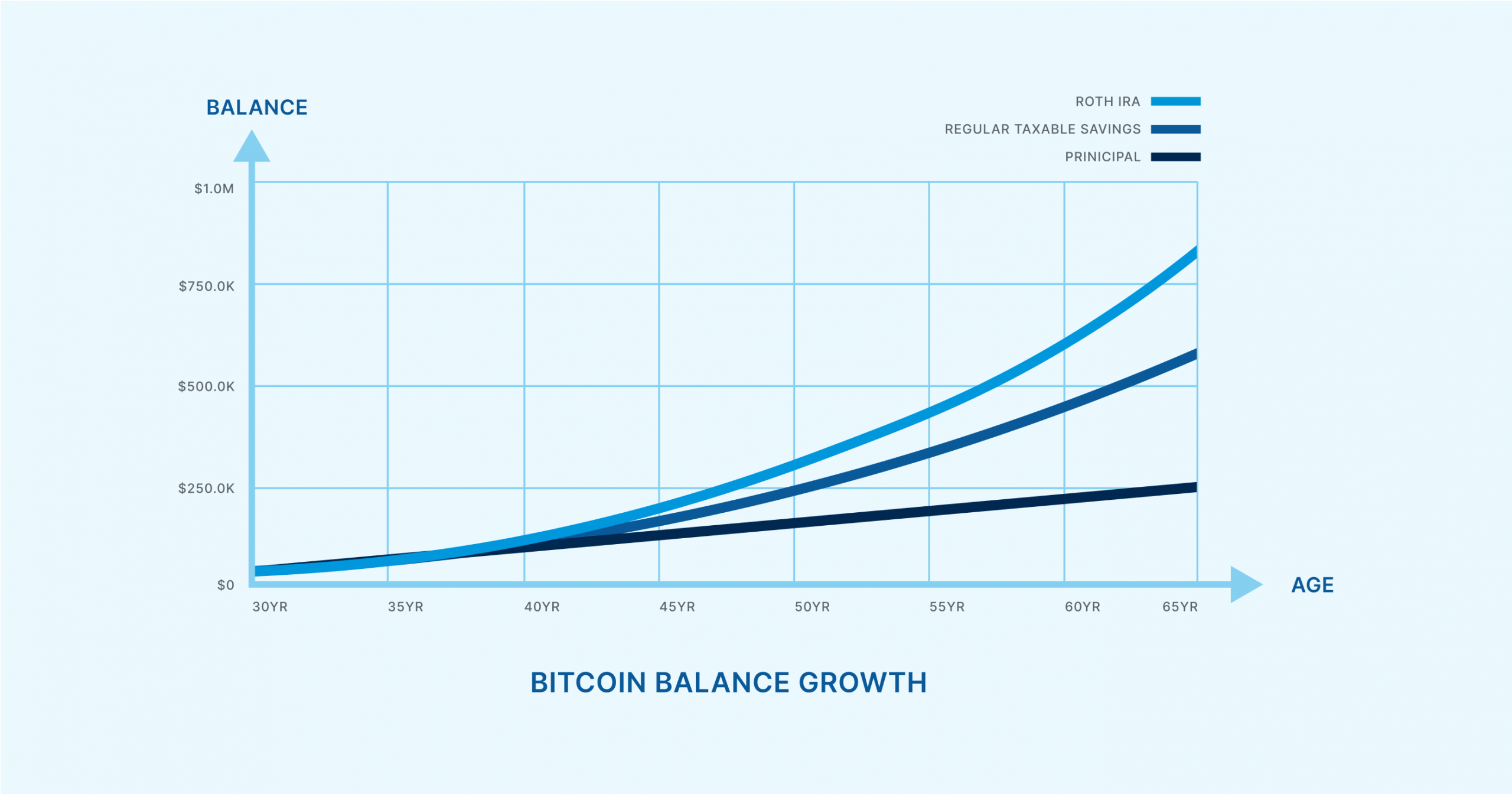 Four Case Studies: Should You Hold Bitcoin In A Roth IRA? 1 Four Case Studies: Should You Hold Bitcoin In A Roth IRA? 2