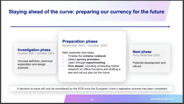 On the Brink of a Dramatic Change: The Digitalization of Money 8 On the Brink of a Dramatic Change: The Digitalization of Money 9