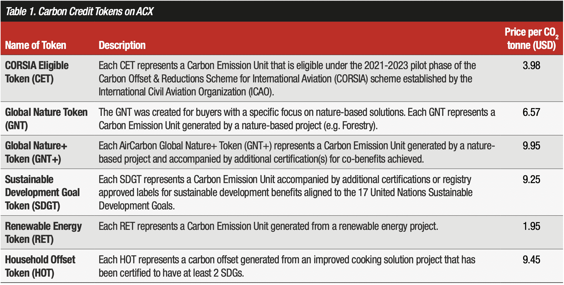 Debt From Above: The Carbon Credit Coup 16