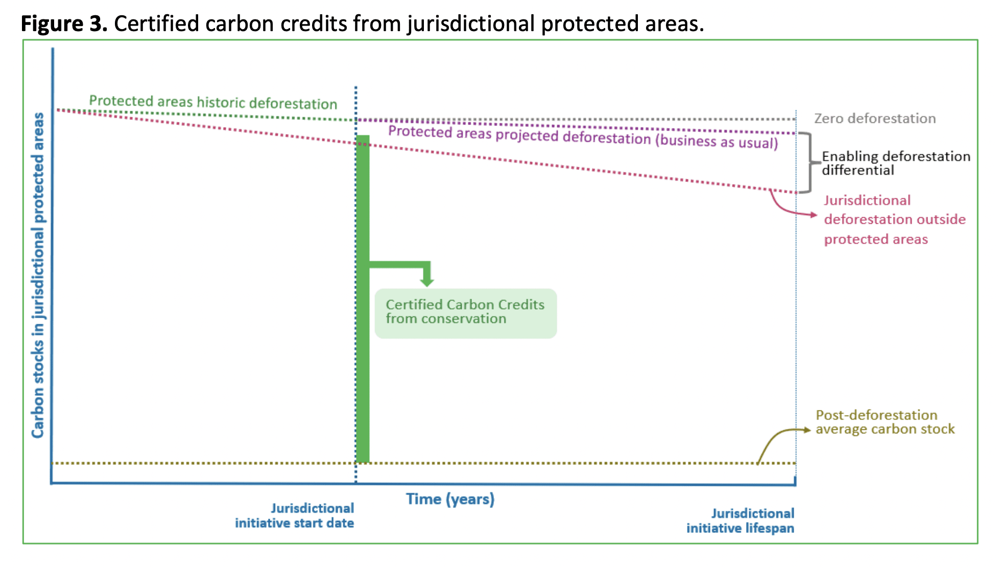 Debt From Above: The Carbon Credit Coup 4