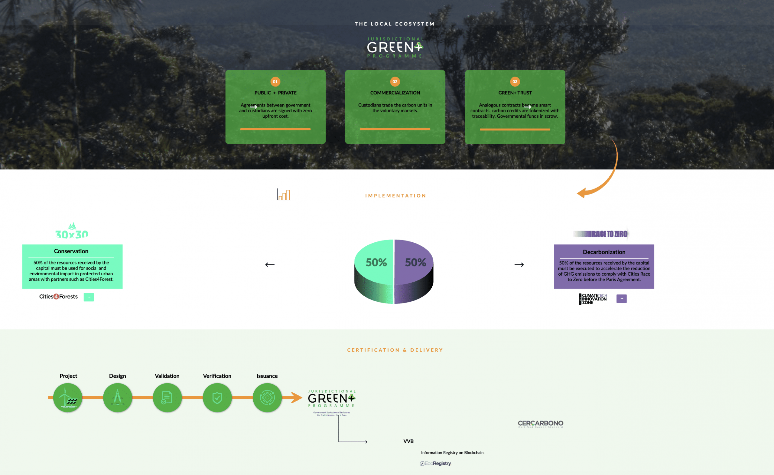 Debt From Above: The Carbon Credit Coup 5