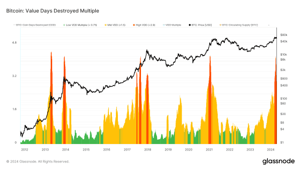 Dylan LeClair: Bitcoin Bull Market Dip or Cycle Regime Shift? 2 딜런 르클레어: 비트코인 황소 시장 조정 또는 사이클 체제 변화? 3