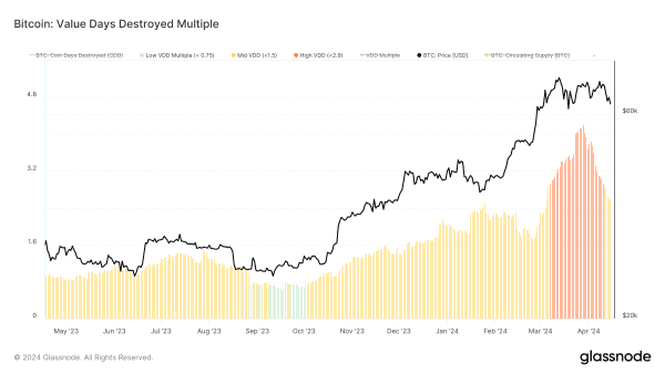 Dylan LeClair: Bitcoin Bull Market Dip or Cycle Regime Shift? 3 딜런 르클레어: 비트코인 황소 시장 조정 또는 사이클 체제 변화? 4