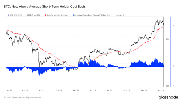Dylan LeClair: Bitcoin Bull Market Dip or Cycle Regime Shift? 5 딜런 르클레어: 비트코인 황소 시장 조정 또는 사이클 체제 변화? 6