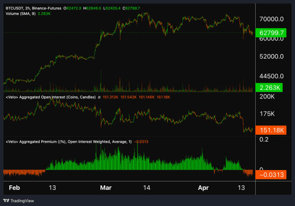 Dylan LeClair: Bitcoin Bull Market Dip or Cycle Regime Shift? 6 딜런 르클레어: 비트코인 황소 시장 조정 또는 사이클 체제 변화? 7