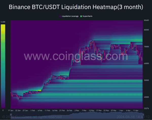 Dylan LeClair: Bitcoin Bull Market Dip or Cycle Regime Shift? 7 딜런 르클레어: 비트코인 황소 시장 조정 또는 사이클 체제 변화? 8