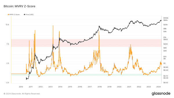 Dylan LeClair: Bitcoin Bull Market Dip or Cycle Regime Shift? 8 딜런 르클레어: 비트코인 황소 시장 조정 또는 사이클 체제 변화? 9