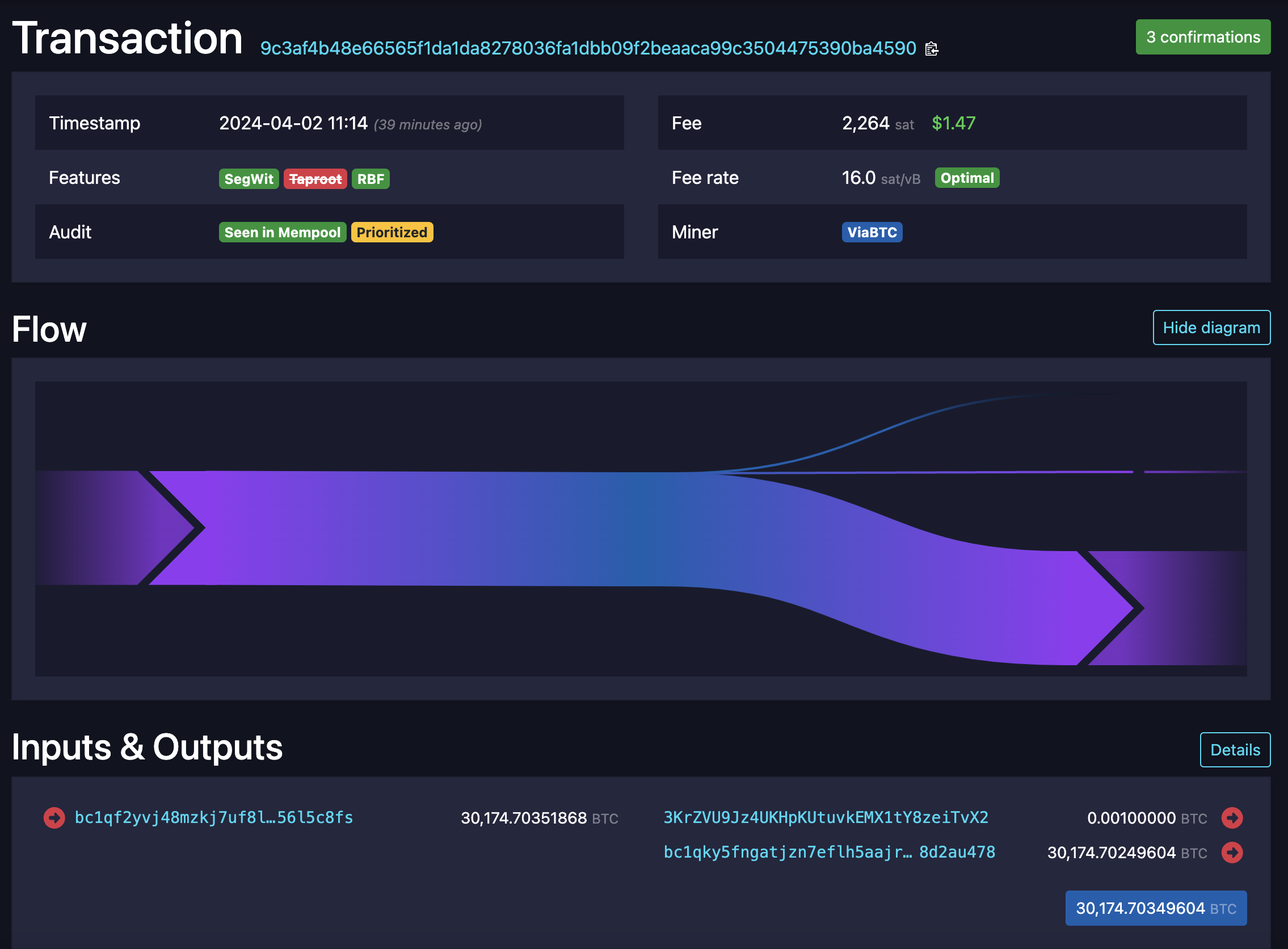 US Government Preparing to Sell 30,000 Silk Road Bitcoin, On-Chain Data Shows 1 미국 정부, 30,000개의 실크로드 비트코인을 판매 준비 중, 온체인 데이터가 보여줌 2